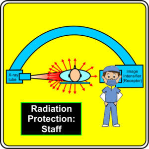 RADIATION PROTECTION: STAFF (C-ARM) (3 CEUs)