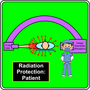RADIATION PROTECTION: PATIENT (C-ARM) (3 CEUS)